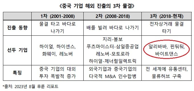 아세안시장에서 한·중 화장품 대전... 베트남, 인도네시아에서 1위 뺏겨