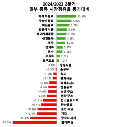 [중국] ‘이열치열’, 젊은이들이 선호하는 중국식 보양음료