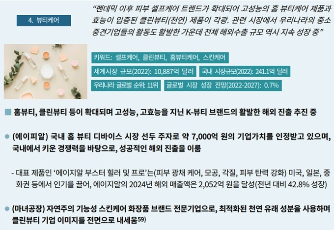 ‘한방·고효능·고기능 화장품’ 웰니스 수출 유망