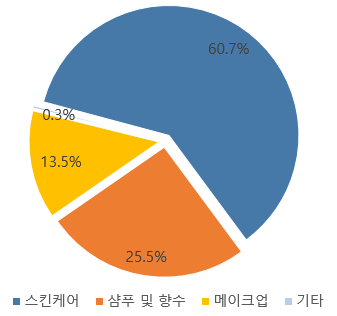 피부를 가꾸는 남성들... 중국 남성용 스킨케어 시장은 성장 중