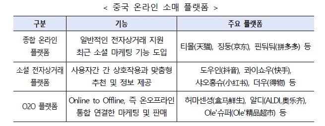 中 소셜플랫폼의 고비용·복잡한 마케팅 툴 때문에 K-뷰티 고전