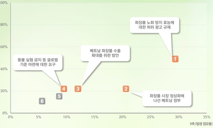 베트남 매체에 실린 화장품시장 최근 트렌드. 