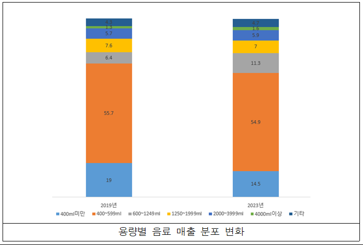 [중국] 중국 대용량 차음료 인기 추세