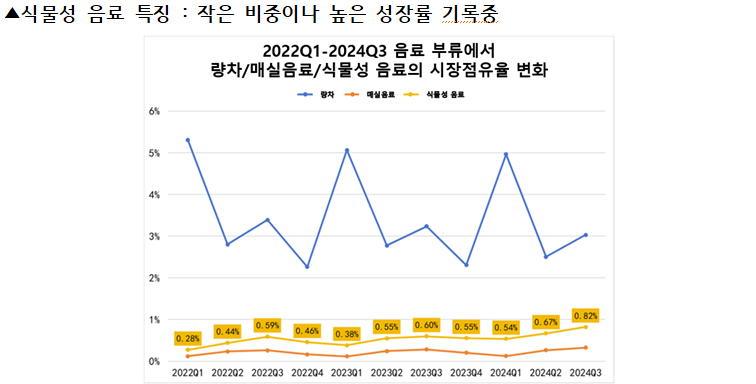 [중국] 중국, 식물성 음료의 부상