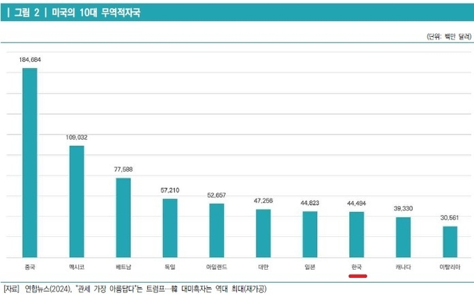 트럼프 1월 20일 취임... 보편관세(10~20%) 행정명령 서명할까? 소비재 관세 부과는 가격 경쟁...